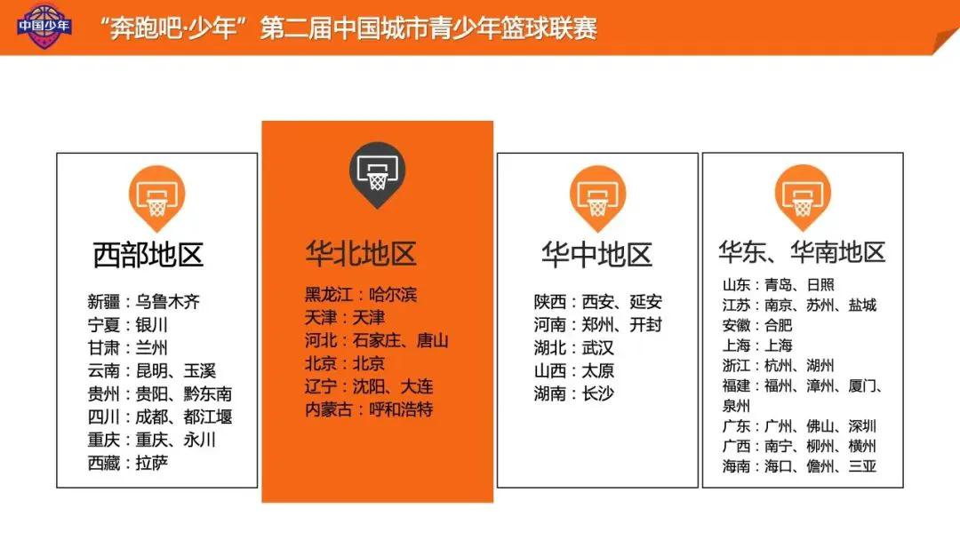 制定篮球交流计划以促进个人技能发展的方法_0